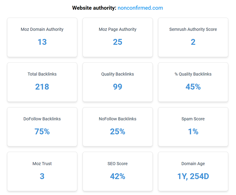 Improved SEO metrics